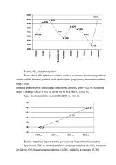 Smulkaus verslo vaidmuo rinkoje 12 puslapis