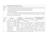 Socialinės pašalpos 4 puslapis