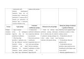 Socialinės pašalpos 6 puslapis
