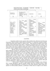 Statybos kaip specifinės verslo srities ypatumai 10 puslapis