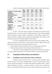 Šalies resursai ir jų panaudojimo efektyvumo įtakos verslui modelis 19 puslapis