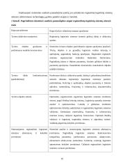 Tarptautiniais maršrutais gabenamiems kroviniams įtakojančių aplinkos veiksnių tyrimas 18 puslapis