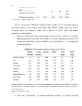 Tarptautinis verslas ir korporacijos 18 puslapis