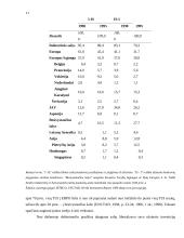 Tarptautinis verslas ir korporacijos 10 puslapis