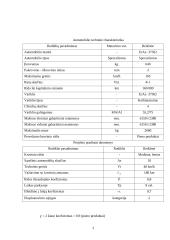 Techninių ekonominių rodiklių apskaičiavimas 3 puslapis