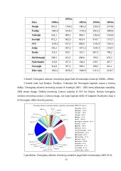 Tiesioginių užsienio investicijų srautai Lietuvoje 13 puslapis