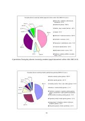 Tiesioginių užsienio investicijų srautai Lietuvoje 14 puslapis
