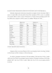 Tiesioginių užsienio investicijų srautai Lietuvoje 16 puslapis