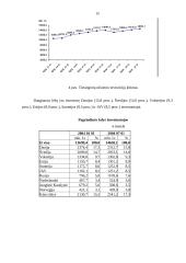 Tiesioginių užsienio investicijų samprata, teorijos ir formos 15 puslapis