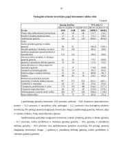 Tiesioginių užsienio investicijų samprata, teorijos ir formos 16 puslapis