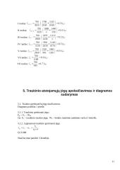 Traukinio važiavimo tarpstočių parametrų matavimas 10 puslapis