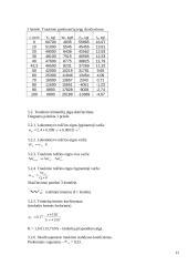 Traukinio važiavimo tarpstočių parametrų matavimas 11 puslapis