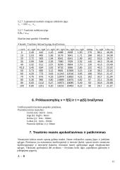 Traukinio važiavimo tarpstočių parametrų matavimas 12 puslapis