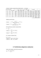 Traukinio važiavimo tarpstočių parametrų matavimas 16 puslapis
