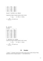 Traukinio važiavimo tarpstočių parametrų matavimas 20 puslapis
