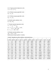 Traukinio važiavimo tarpstočių parametrų matavimas 5 puslapis