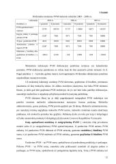 Ūkininko mokami mokesčiai valstybei ir savivaldybei 12 puslapis