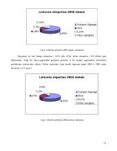 Užsienio prekybos režimo pasikeitimo tendencijos Lietuvai tapus Europos Sąjungos (ES) nare 12 puslapis