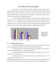 Valdymo stilių darbuotojų požiūriu tyrimas įmonėje "Busturas" 15 puslapis