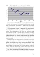 Valiutų kursas ir jį sąlygojantys veiksniai 18 puslapis