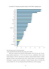 Valstybės skola: priežastys ir pasekmės 11 puslapis