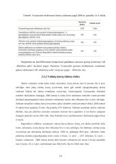 Valstybės skola: priežastys ir pasekmės 16 puslapis