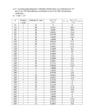 Variklis 6ČN 40/46 14 puslapis