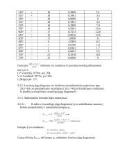 Variklis 6ČN 40/46 15 puslapis