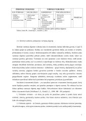 Vartotojų jautrumas 7 puslapis