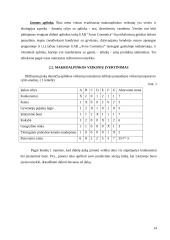 Verslo aplinkos prognozavimas: UAB "Avon Cosmetics" 14 puslapis