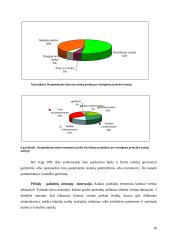 Verslo aplinkos prognozavimas: UAB "Avon Cosmetics" 18 puslapis