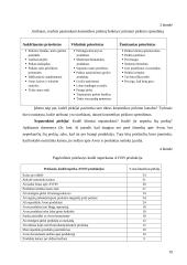 Verslo aplinkos prognozavimas: UAB "Avon Cosmetics" 19 puslapis