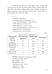 UAB „Verknė“ pelningumas 15 puslapis
