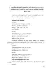 UAB „Verknė“ pelningumas 16 puslapis