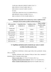 UAB „Verknė“ pelningumas 17 puslapis