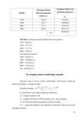 UAB „Verknė“ pelningumas 19 puslapis