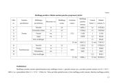 Įmonės veiklos ekonominių rodiklių skaičiavimo metodika 12 puslapis