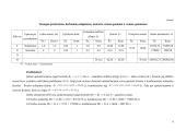 Įmonės veiklos ekonominių rodiklių skaičiavimo metodika 8 puslapis