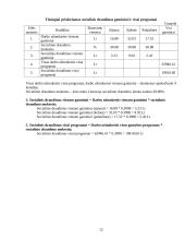 Verslo ekonomika: darbužių siuvimas UAB "Stilių žaismas" 12 puslapis