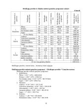 Verslo ekonomika: darbužių siuvimas UAB "Stilių žaismas" 18 puslapis