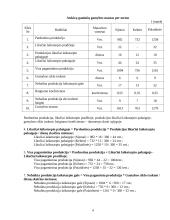 Verslo ekonomika: darbužių siuvimas UAB "Stilių žaismas" 4 puslapis