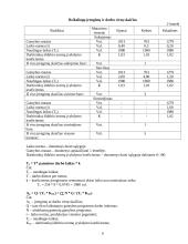 Verslo ekonomika: darbužių siuvimas UAB "Stilių žaismas" 6 puslapis