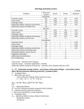 Verslo ekonomika: darbužių siuvimas UAB "Stilių žaismas" 8 puslapis