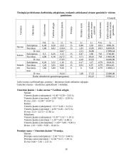 Verslo ekonomika: darbužių siuvimas UAB "Stilių žaismas" 10 puslapis