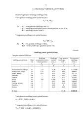 Verslo ekonomika: siuvimo įmonė UAB "Grakšti" 10 puslapis
