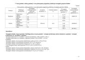 Verslo ekonomika: UAB "Moterų stilius" 12 puslapis