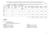 Verslo ekonomika: UAB "Moterų stilius" 10 puslapis