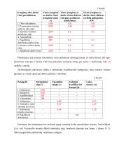 Verslo ekonomika: UAB "Odinukė" 2 puslapis