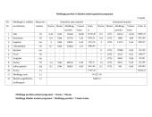 Verslo ekonomika: UAB "Odinukė" 15 puslapis