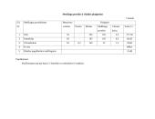 Verslo ekonomika: UAB "Odinukė" 18 puslapis